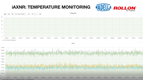 iAXNR Temperature Monitoring Display