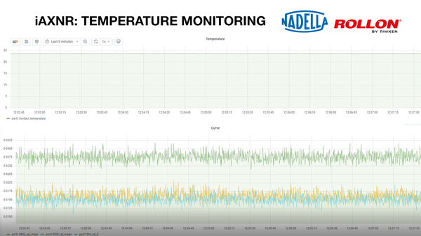 iAXNR Temperature Monitoring iAXNR Temperature Monitoring Display