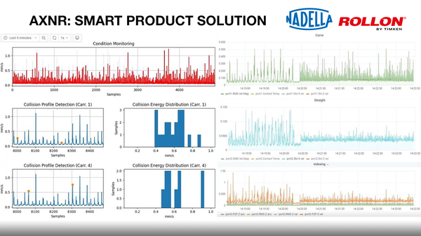 Vibration Monitoring Display shows the vibration monitoring