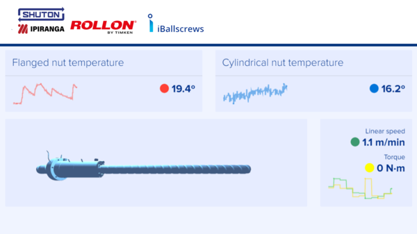iBallscrew Temperature Monitoring iBallscrew Temperature Monitoring Display
